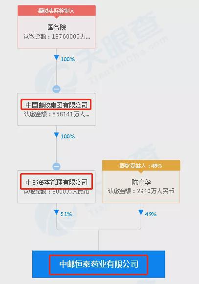 定了 中国邮政开奶茶店了