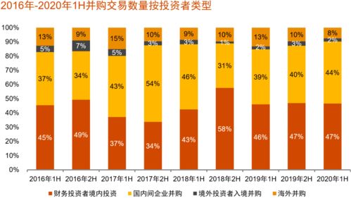 中国消费行业并购趋势 并购交易412笔,互联网零售 食品等成热门赛道 聚焦