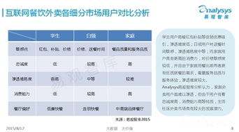 易观2季度外卖生活社区份额 到家美食会位居第一