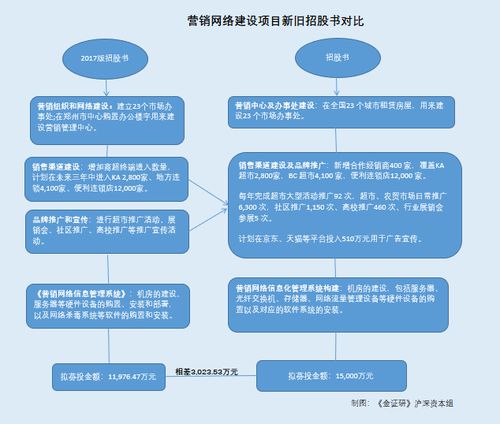 仲景食品市占率不足1 募资扩产 放卫星 六载布局蓝莓果酱显颓势