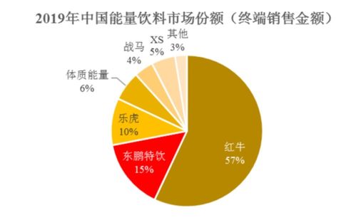 一年卖34亿瓶 功能饮料第一股上市与红牛正面刚