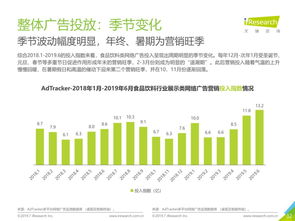 报告 2019年食品饮料行业广告如何投放