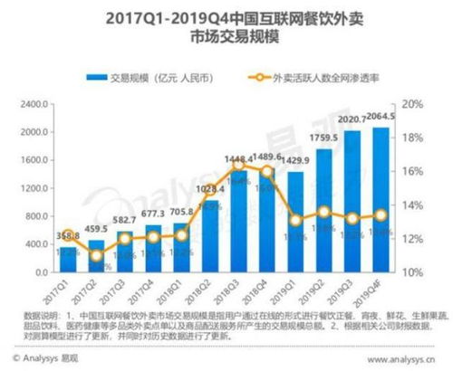 即时配送物流领域市场前景分析 2020年创业机会