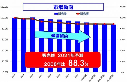 一样是做豆腐 日本和我们的差距咋那么大呢