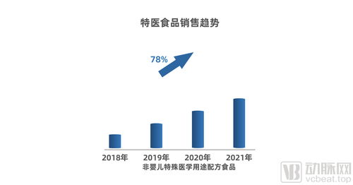 特医食品企业新趋势