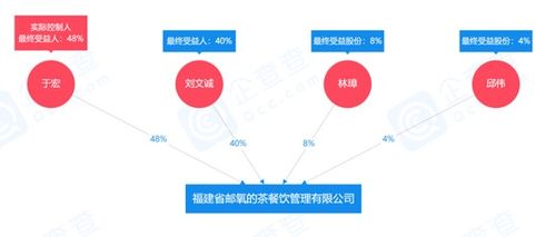 中国邮政开奶茶店了 公司回复 奶茶店并非邮政业务 暂无相关发展规划