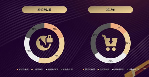 《2018互联网+中国品牌发展报告》:中国品牌带来“美好生活”