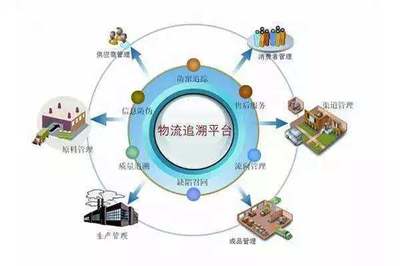 互联网+农业,你怎么加?