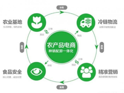 生鲜配送APP开发与解决方案