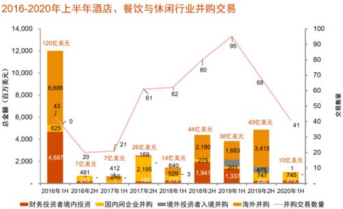 中国消费行业并购趋势 并购交易412笔,互联网零售 食品等成热门赛道 聚焦