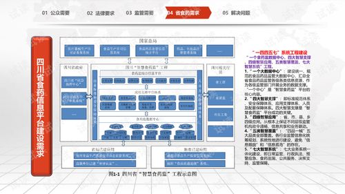 互联网 智慧食安 食品安全 信息化管理整体解决方案.ppt