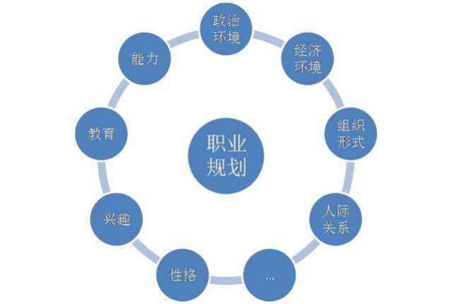 18岁开始职业规划,35岁坐上ceo,把握好这4点,你也可以